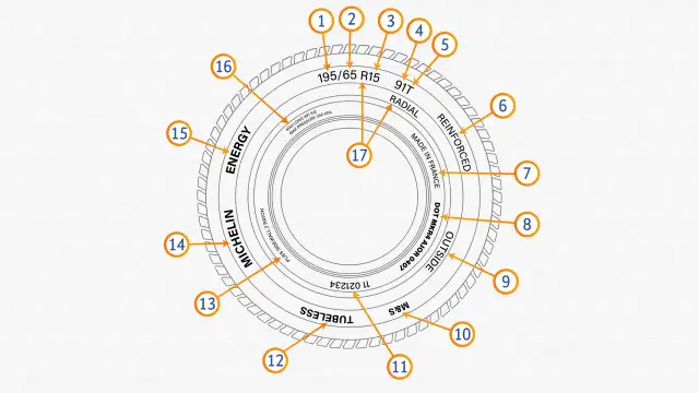 Co oznacza klasa C na oponie? Bezpieczeństwo i oszczędności
