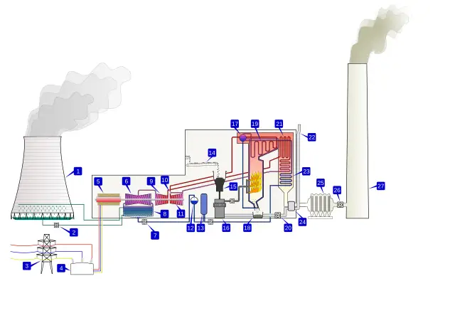Jak działają elektrociepłownie? Prąd i ciepło z jednego źródła