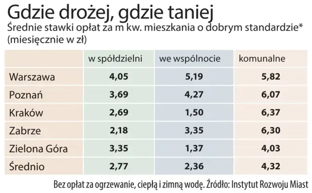 Wspólnota mieszkaniowa w bloku spółdzielczym: Kiedy powstaje i co zmienia?