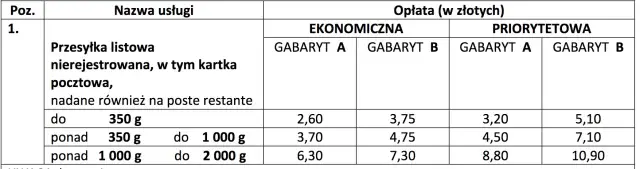 List polecony ekonomiczny: co to jest i ile może ważyć?