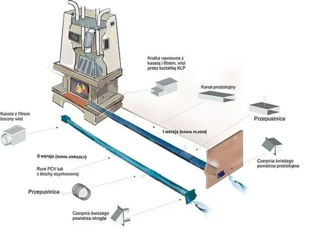 Doprowadzenie powietrza do kominka: uniknij 4 kluczowych błędów
