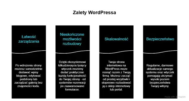 WordPress co to jest? Jak działa i ile kosztuje Twoja strona?