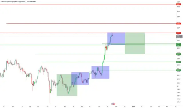 Czym jest market cap? Kluczowe informacje o kapitalizacji rynkowej