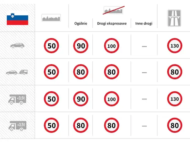 Ile można jechać na autostradzie w Słowenii? Oto kluczowe informacje