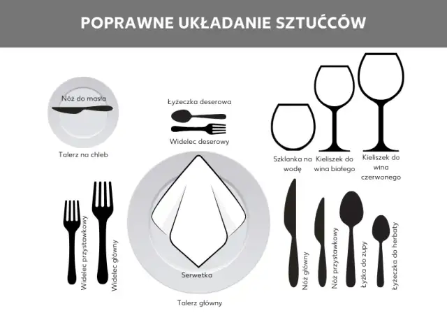 Jak ułożyć sztućce w serwetce? 3 techniki i savoir-vivre