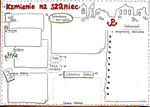 Dlaczego Kamienie na szaniec to literatura faktu? Fakty i tajemnice historyczne