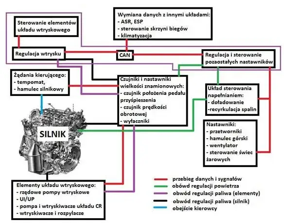 Jak działa silnik diesla? Poznaj tajniki jego działania i wydajności