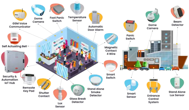 Systemy monitoringu obejmują kamery, czujniki ruchu, czujniki dymu i systemy kontroli wejścia, zapewniając bezpieczeństwo sklepu.