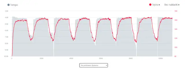 Jaka prędkość na bieżni? Odkryj idealne tempo dla siebie