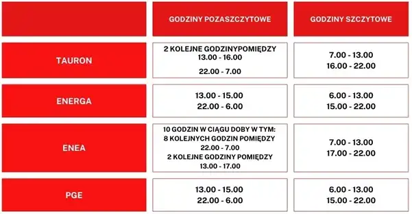 Ile kosztuje prąd? Sprawdź stawki, taryfy i oszczędzaj na rachunkach!