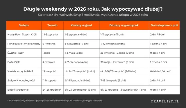 Ceny noclegów w Polsce 2026: Jak znaleźć najlepsze oferty i zaoszczędzić?