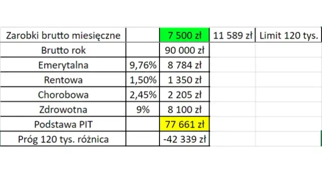 Jak uniknąć drugiego progu podatkowego i zaoszczędzić na podatkach