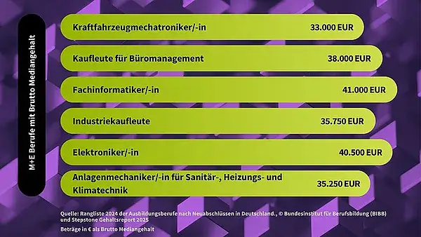 Gastro-Ausbildung: Dein Guide für sichere Jobs & Top-Gehalt
