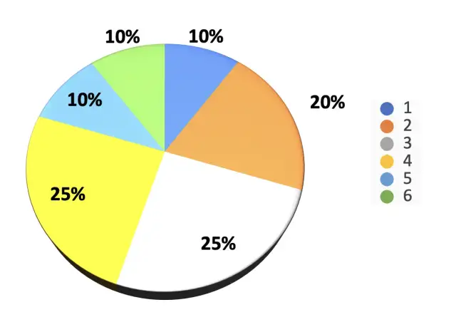 Jak obliczyć procent ze sprawdzianu - prosta metoda i przykłady