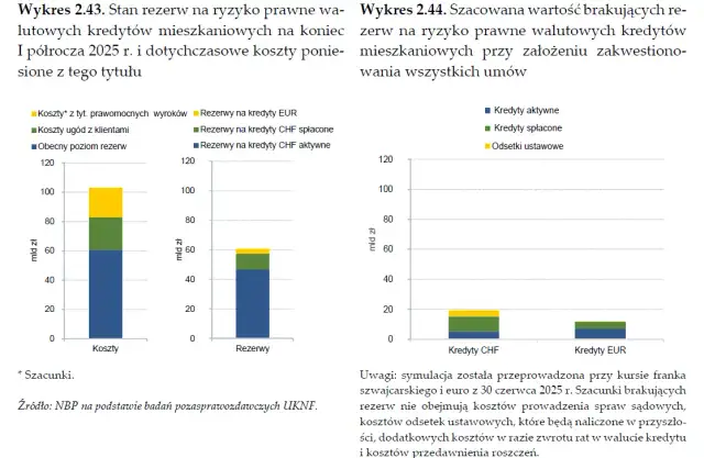 Kredyty frankowe 2026: Ostatnia prosta? Liczby, sądy, ugody