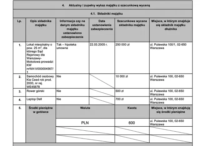 Jak ogłosić upadłość konsumencką? Krok po kroku do wolności