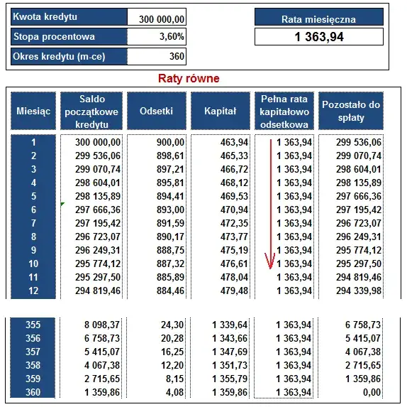 Jak obliczyć odsetki od kredytu hipotecznego i uniknąć ukrytych kosztów