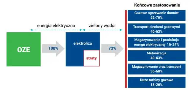 Wodór jako przyszłość energetyczna samorządów