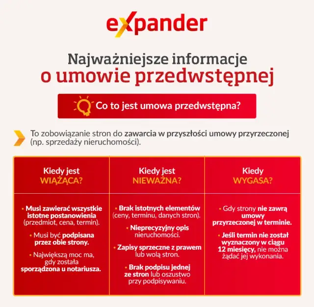 Umowa przedwstępna u notariusza? Co zyskujesz, co ryzykujesz?