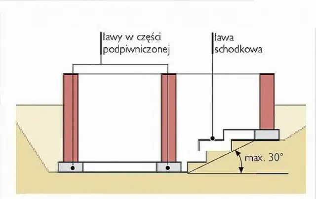 Zbrojenie ławy schodkowej: Jak uniknąć błędów i zbudować bezpieczne schody?