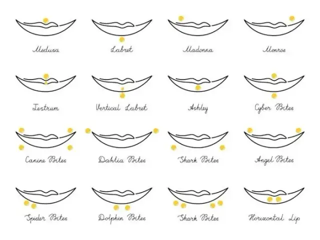 Kolczyk w wardze co i jak: unikaj bólu i komplikacji po zabiegu