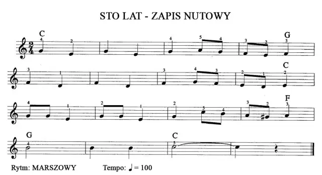 Jak zagrać na cymbałkach sto lat - prosta melodia na każdą uroczystość