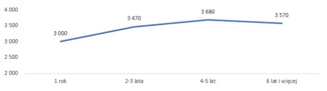 Ile zarabia szef kuchni w hotelu? Zaskakujące fakty o wynagrodzeniach