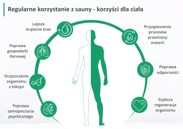 Codzienna sauna: korzyści, ryzyka i zasady bezpiecznego saunowania