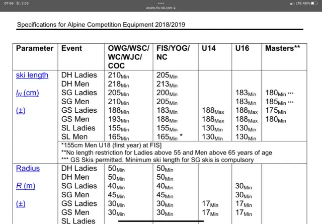 Tabela FIS podpowiada, jak dobrać długość nart slalomowych. Podane są minimalne długości dla różnych kategorii wiekowych i dyscyplin.