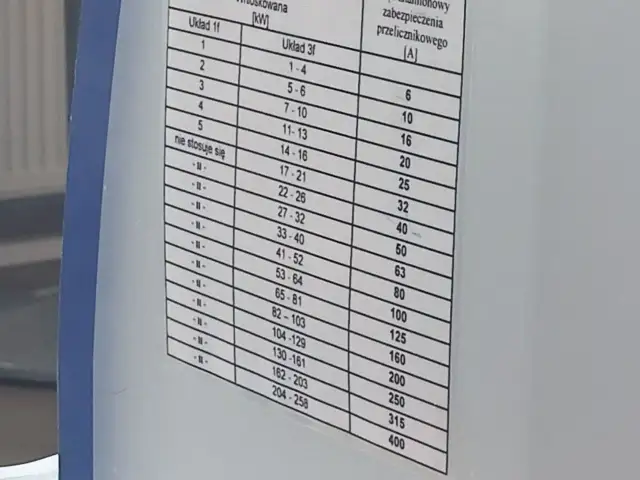 Bezpiecznik 32A ile kW? Sprawdź maksymalną moc i uniknij problemów