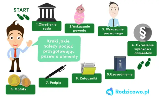 Rozprawa o alimenty: Jak się przygotować i co mówić w sądzie?