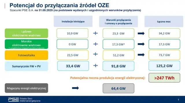 Aukcje OZE: Czy jesteś gotowy na 15 lat stabilnych zysków?