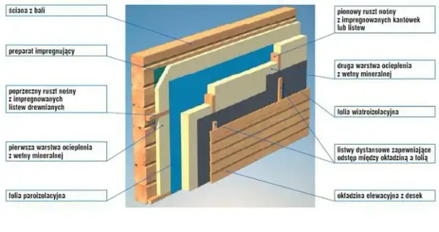 Ocieplenie domu drewnianego od wewnątrz czy od zewnątrz: co wybrać?