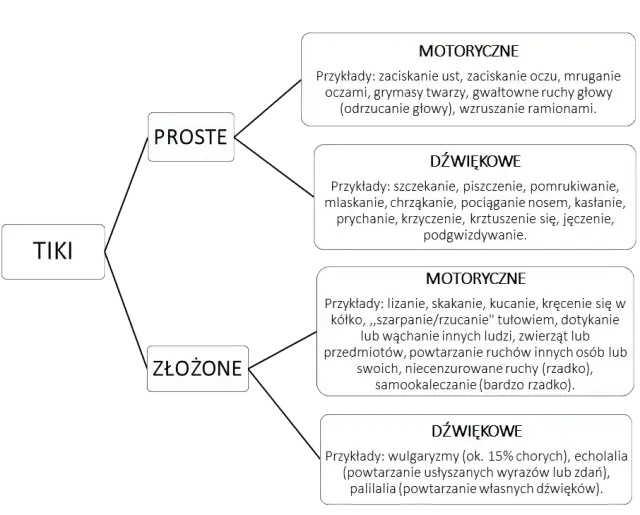 Co to zespół Tourette’a? Objawy, przyczyny i skuteczne leczenie