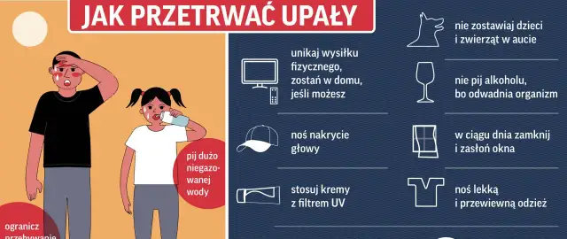 Ilustracja pokazuje sposoby na upały: pij dużo wody, unikaj wysiłku, noś nakrycie głowy, nie zostawiaj dzieci i zwierząt w aucie.