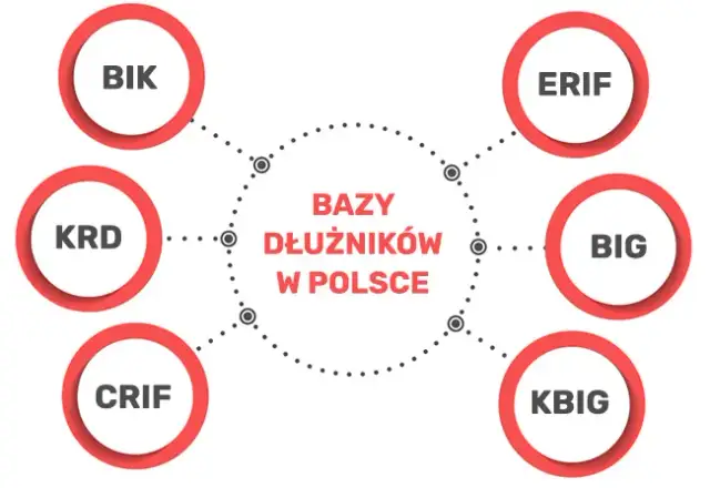 Chwilówki bez sprawdzania baz – gdzie dostać i na co uważać?