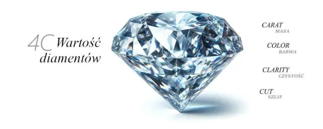 Co to jest karat w diamentach i jak wpływa na ich wartość?