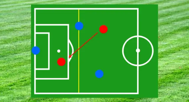 Co to jest sparing w piłce nożnej i dlaczego jest tak ważny?