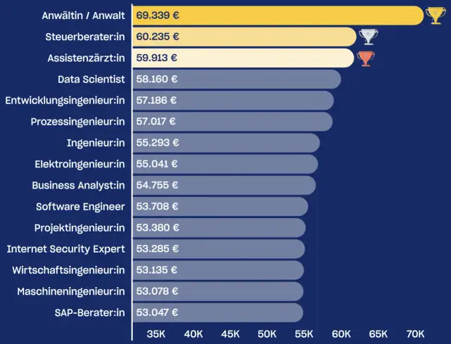 Düsseldorf Gastro-Jobs: Top-Chancen, Gehalt & Bewerbungstipps