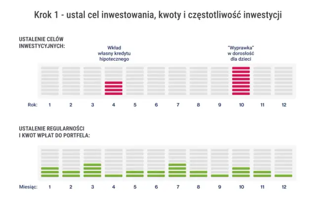 Giełda dla początkujących: Jak zacząć inwestować krok po kroku?