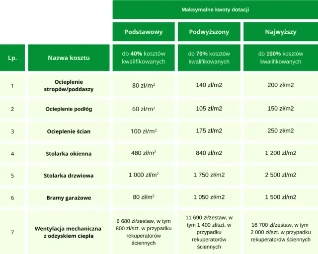 Audyt energetyczny: Kiedy musisz go mieć? Uniknij kar i zyskaj dotacje