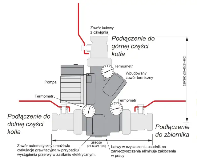 Laddomat czy zawór – który element poprawi Twoje ogrzewanie?