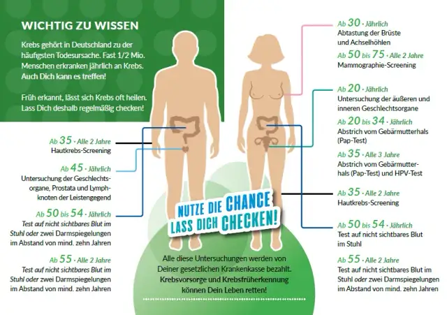 Krebsvorsorge: Wichtige Informationen zur Früherkennung und Prävention