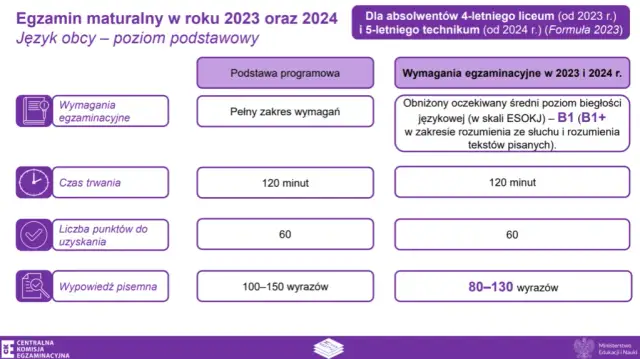 Matura z angielskiego: Jaki poziom B1? Sprawdź wymagania CKE!