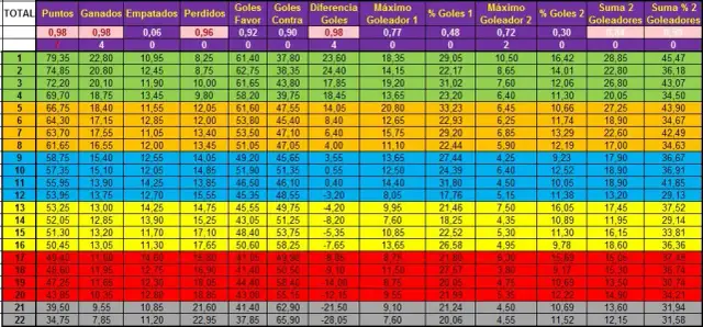 Resultados de fútbol 2 división: Impactantes resultados que sorprenden