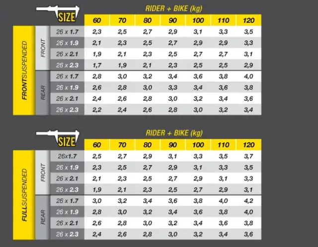 Ciśnienie w oponach 27.5 MTB: Jakie wybrać? Poradnik