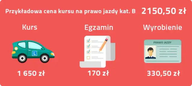 Ile trwa prawo jazdy? Kluczowe informacje o kursie i egzaminie