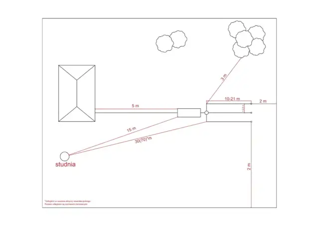 Jak wypełnić zgłoszenie budowy przydomowej oczyszczalni ścieków bez błędów