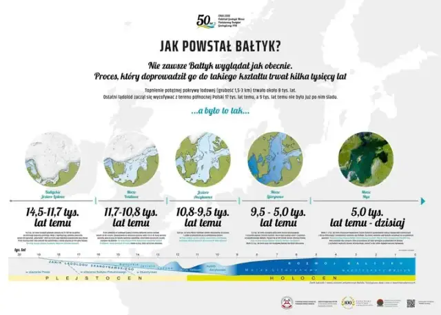 Jak powstał Bałtyk? Niezwykła historia geologiczna morza