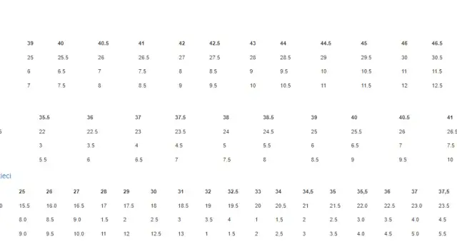 Wkładka 22 cm: Jaki to rozmiar buta? Sprawdź tabelę i uniknij pomyłek!